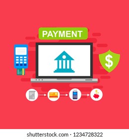 Concept Online and mobile payments for web page, social media, documents, cards, posters. Vector illustration pos terminal confirms the payment using a smartphone, Mobile payment, online banking.