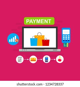 Concept Online and mobile payments for web page, social media, documents, cards, posters. Vector illustration pos terminal confirms the payment using a smartphone, Mobile payment, online banking.