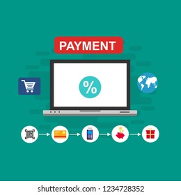 Concept Online and mobile payments for web page, social media, documents, cards, posters. Vector illustration pos terminal confirms the payment using a smartphone, Mobile payment, online banking.