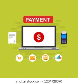 Concept Online and mobile payments for web page, social media, documents, cards, posters. Vector illustration pos terminal confirms the payment using a smartphone, Mobile payment, online banking.