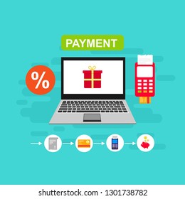 Concept Online and mobile payments for web page, social media, documents, cards, posters. Vector illustration pos terminal confirms the payment using a smartphone, Mobile payment, online banking. - Ve