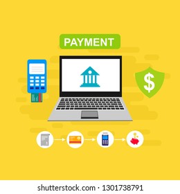Concept Online and mobile payments for web page, social media, documents, cards, posters. Vector illustration pos terminal confirms the payment using a smartphone, Mobile payment, online banking. - Ve