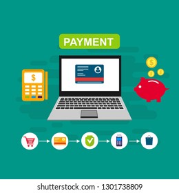 Concept Online and mobile payments for web page, social media, documents, cards, posters. Vector illustration pos terminal confirms the payment using a smartphone, Mobile payment, online banking. - Ve