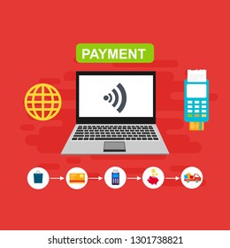 Concept Online and mobile payments for web page, social media, documents, cards, posters. Vector illustration pos terminal confirms the payment using a smartphone, Mobile payment, online banking. - Ve