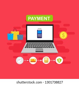 Concept Online and mobile payments for web page, social media, documents, cards, posters. Vector illustration pos terminal confirms the payment using a smartphone, Mobile payment, online banking. - Ve