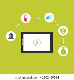 Concept Online and mobile payments for web page, social media, documents, cards, posters. Vector illustration pos terminal confirms the payment using a smartphone, Mobile payment, online banking.