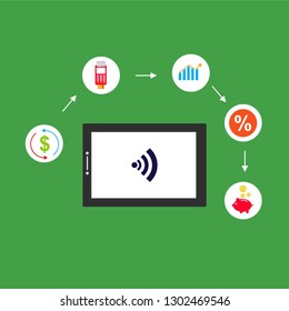 Concept Online and mobile payments for web page, social media, documents, cards, posters. Vector illustration pos terminal confirms the payment using a smartphone, Mobile payment, online banking.
