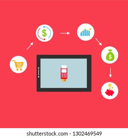 Concept Online and mobile payments for web page, social media, documents, cards, posters. Vector illustration pos terminal confirms the payment using a smartphone, Mobile payment, online banking.