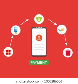 Concept Online and mobile payments for web page, social media, documents, cards, posters. Vector illustration pos terminal confirms the payment using a smartphone, Mobile payment, online banking.