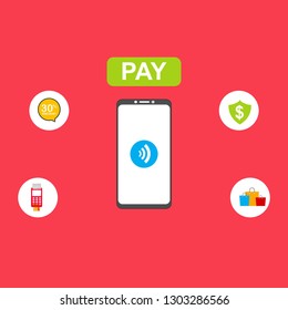 Concept Online and mobile payments for web page, social media, documents, cards, posters. Vector illustration pos terminal confirms the payment using a smartphone, Mobile payment, online banking.