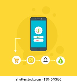 Concept Online and mobile payments for web page, social media, documents, cards, posters. Vector illustration pos terminal confirms the payment using a smartphone, Mobile payment, online banking.
