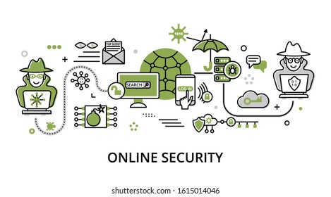 Concept of online security, network protection and secure online payments, modern flat thin line design vector illustration, for graphic and web design