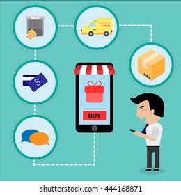 Concept online shopping and e-commerce