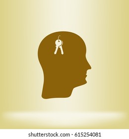 Concept of an open mind