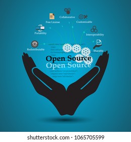 20,927 Open Source Images, Stock Photos & Vectors | Shutterstock