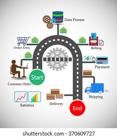 Concept Of Order Management System Infographics, This Represents Different, Phases Of Order Management Life Cycle, Like Customer Order, Shopping Cart, Data Process, Billing, Invoice, Payment, Shipping