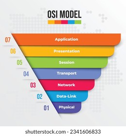 Konzept des OSI-Modells (offene Systemverbindung)