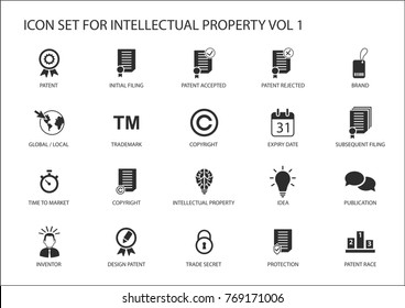 Concept of patents and restricted icons