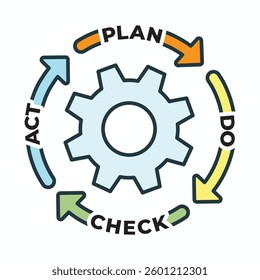  Concept for Plan Do Check Act Business Strategy Continuous Improvement PDCA