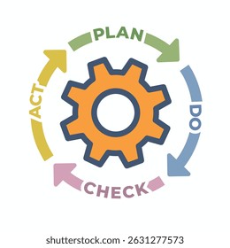  Concept for Plan Do Check Act Business Strategy Continuous Improvement PDCA