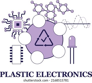 The concept of plastic electronics. The use of polymers in industry.