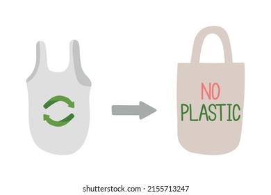 The concept of the pollution problem. Say no to plastic bags, bring your own textile bag.