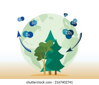 Concept problem of carbon on Earth.  Trees releasing oxygen and absorbing carbon dioxide, environmental protection, planting trees on earth. Big green trees and O2 and CO2 molecules