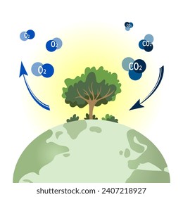 Problema conceptual del carbono en la Tierra. Árboles liberando oxígeno y absorbiendo dióxido de carbono, protección ambiental, plantando árboles en la tierra. Grandes árboles verdes y moléculas de O2 y CO2