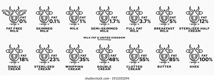 Concept for product packaging. Labeling - fat content of dairy products. Milk Fat Drop Icon - Cows showing fat percentage. Vector set.