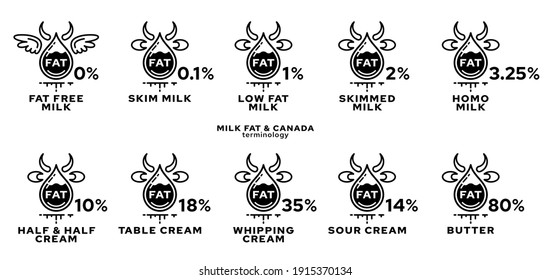 Concept For Product Packaging. Labeling - Fat Content Of Dairy Products. Milk Fat Drop Icon - Cows Showing Fat Percentage. Vector Set.