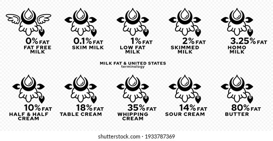 Concept for product packaging. Labeling - fat content of dairy products. Milk Fat Drop Icon - Cows showing fat percentage. Vector set.
