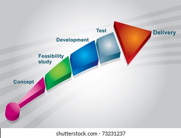 Concept To Products, Development Process Graph With Arrows