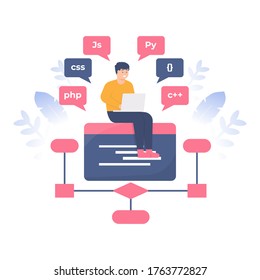 The Concept Of A Programmer, Freelance Worker, Full Stack Developer, And Backend Developer. Illustration Of A Man Sitting On A Code Screen. Flat Design. Can Be Used For Elements, Landing Pages, UI