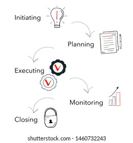 concept of project management lifecycle in tree colors black, white and red. illustrated lifecycle of any project. Initiating Planning Executing Monitoring Closing stages of project with icons. vector