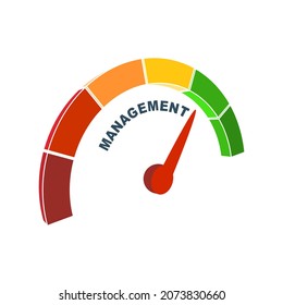 Concept of project management, organizing, controlling company resources