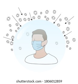 The concept of protection against coronovirus. Effectiveness of the medical mask when using it.