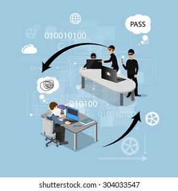 concept of protection against hacking