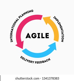 The concept of rapid product development. The concept of the sprint product development. Diagram of life cycle of product development in flat style. Agile methodology lifecycle process diagram. Scrum