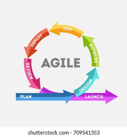 The concept of rapid product development. The concept of the sprint product development. Diagram of life cycle of product development in flat style. Vector illustration Eps10 file