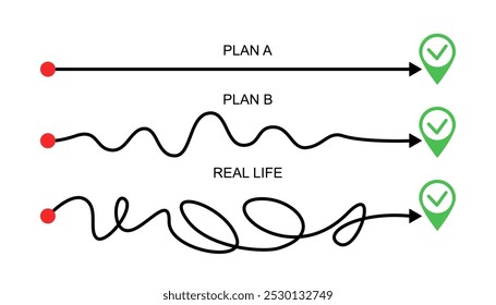 Conceito de realizar ideia com diferentes maneiras de ponto a ponto, movendo-se em caminhos fáceis, simples e caóticos. Metáfora de negócios de maneira fácil ou difícil. Pesquisando problema de solução 