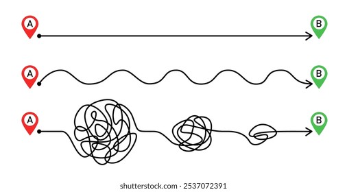 Conceito de realizar ideia com diferentes maneiras do ponto A ao ponto B movendo-se em caminhos fáceis, simples e caóticos. Metáfora de negócios de maneira fácil ou difícil. Pesquisando problema de solução 