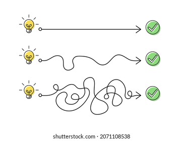 The concept of realizing an idea. Expectations versus reality. Plan B. The easy way or the hard way. Vector illustration isolated on white background.