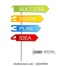 Concept of Road signs indicator steps for business success isolated on white. Success concept 