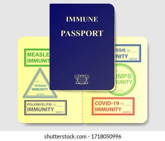 Concept sample of immune passport with stamps of immunity to coronavirus, Covid-19 virus and other diseases. No infectious disease Sars 2019 nCoV. Vector illustration
