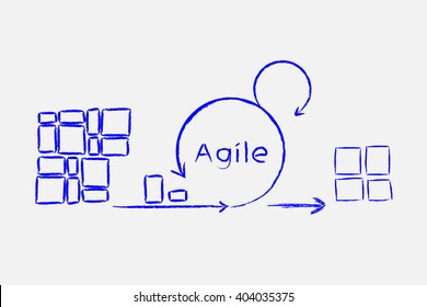 Concept of Scrum Development Life cycle and Agile Methodology, Each change go through different phases and Release