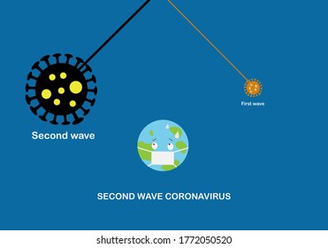 Concepto de brote de coronavirus de segunda ola. Ilustración del mundo golpeado por péndulo de coronavirus de segunda ola. Ilustración vectorial.