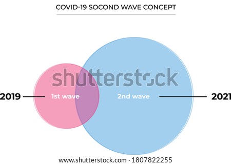 Concept of second wave of coronavirus pandemic with graph. COVID-19 outbreak, second wave is forming and will be higher and bigger than first wave. eps10
