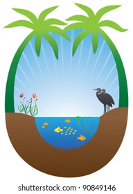 Concept of self sustained ecosystem with pond, plants and animals