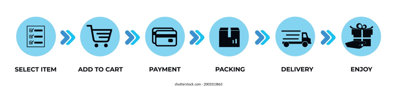 Concept of shopping process with 6 steps isolated. Timeline design for brochure or web site.
