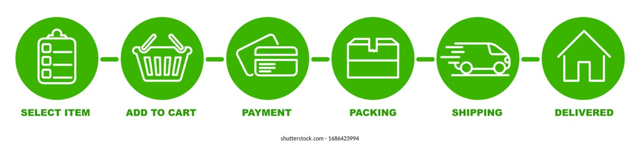 Concept of shopping process with 6 successive steps. Order parcel processing bar, ship, delivery signs for express courier delivery. Order delivery status, post parcel package tracking icons